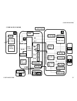 Preview for 65 page of Sony Hi-Scan KP-51WS520 Service Manual