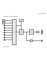 Preview for 66 page of Sony Hi-Scan KP-51WS520 Service Manual