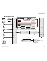 Preview for 67 page of Sony Hi-Scan KP-51WS520 Service Manual