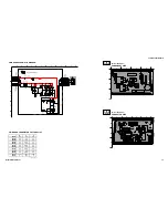 Preview for 74 page of Sony Hi-Scan KP-51WS520 Service Manual