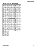 Preview for 89 page of Sony Hi-Scan KP-51WS520 Service Manual