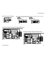 Preview for 102 page of Sony Hi-Scan KP-51WS520 Service Manual