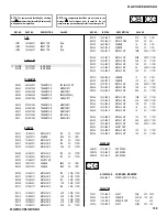 Preview for 111 page of Sony Hi-Scan KP-51WS520 Service Manual