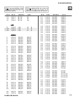 Preview for 122 page of Sony Hi-Scan KP-51WS520 Service Manual