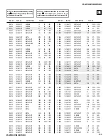 Preview for 136 page of Sony Hi-Scan KP-51WS520 Service Manual