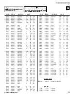 Preview for 137 page of Sony Hi-Scan KP-51WS520 Service Manual