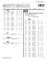 Preview for 139 page of Sony Hi-Scan KP-51WS520 Service Manual