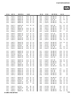 Preview for 141 page of Sony Hi-Scan KP-51WS520 Service Manual