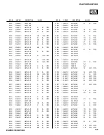 Preview for 145 page of Sony Hi-Scan KP-51WS520 Service Manual