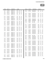 Preview for 152 page of Sony Hi-Scan KP-51WS520 Service Manual