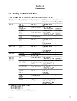 Preview for 49 page of Sony HK-PSU02 Installation Manual