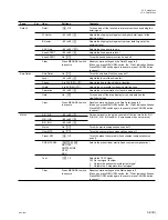 Preview for 33 page of Sony HKC-7081 Installation And Maintenance Manual