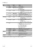 Preview for 36 page of Sony HKC-7081 Installation And Maintenance Manual