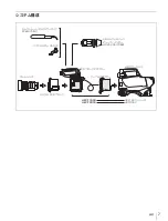 Preview for 7 page of Sony HKC-T1500 Operation Manual