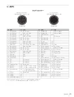 Preview for 21 page of Sony HKC-T1500 Operation Manual