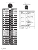 Preview for 42 page of Sony HKC-T1500 Operation Manual