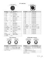 Preview for 43 page of Sony HKC-T1500 Operation Manual