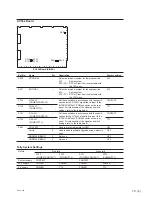 Preview for 19 page of Sony HKCU-FP1 Service Manual