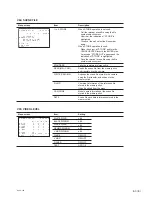 Preview for 63 page of Sony HKCU-FP1 Service Manual