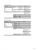 Preview for 69 page of Sony HKCU-FP1 Service Manual