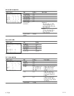 Preview for 70 page of Sony HKCU-FP1 Service Manual