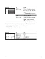 Preview for 73 page of Sony HKCU-FP1 Service Manual