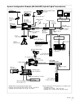 Preview for 5 page of Sony HKCU-FP2 Operation Manual