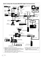 Preview for 6 page of Sony HKCU-FP2 Operation Manual