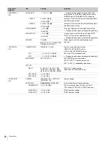 Preview for 22 page of Sony HKCU-FP2 Operation Manual