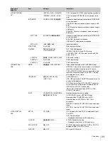 Preview for 23 page of Sony HKCU-FP2 Operation Manual