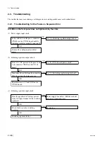 Preview for 20 page of Sony HKDV-900 Maintenance Manual