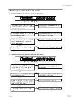 Preview for 27 page of Sony HKDV-900 Maintenance Manual