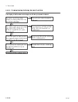 Preview for 32 page of Sony HKDV-900 Maintenance Manual