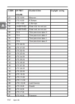 Preview for 130 page of Sony HKDW-704 Operation Manual