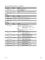 Preview for 5 page of Sony HKSP-1125 Installation Manual