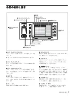 Preview for 5 page of Sony HKSP-1125 User Manual