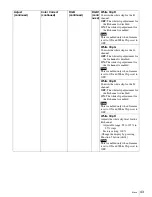 Preview for 43 page of Sony HKSP-1125 User Manual