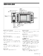 Preview for 5 page of Sony HKSP-313 User Manual