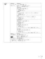 Preview for 17 page of Sony HKSP-313 User Manual