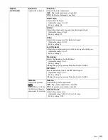 Preview for 43 page of Sony HKSP-313 User Manual