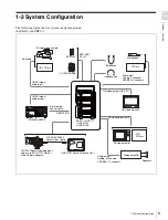 Предварительный просмотр 9 страницы Sony HKSR-101 Operation Manual