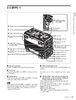 Предварительный просмотр 19 страницы Sony HKSR-101 Operation Manual