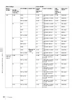 Предварительный просмотр 82 страницы Sony HKSR-101 Operation Manual