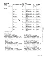 Предварительный просмотр 83 страницы Sony HKSR-101 Operation Manual