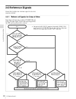 Предварительный просмотр 32 страницы Sony HKSR-5803HQ Operation Manual