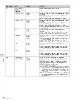 Предварительный просмотр 160 страницы Sony HKSR-5803HQ Operation Manual