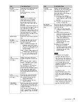 Предварительный просмотр 15 страницы Sony HKSR-5804 Operation Manual