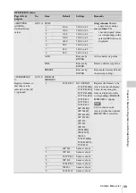 Предварительный просмотр 99 страницы Sony HKSR-9003 Operation Manual