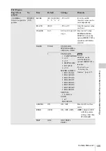 Предварительный просмотр 105 страницы Sony HKSR-9003 Operation Manual