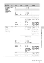 Предварительный просмотр 109 страницы Sony HKSR-9003 Operation Manual